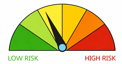 SPI low risk high risk gauge